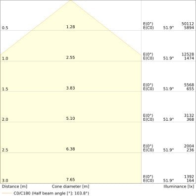 Ledvance - Hallen-Reflektorleuchte LED-Hallenstrahler HBP200W865110DIP66PS 865, 110Grad