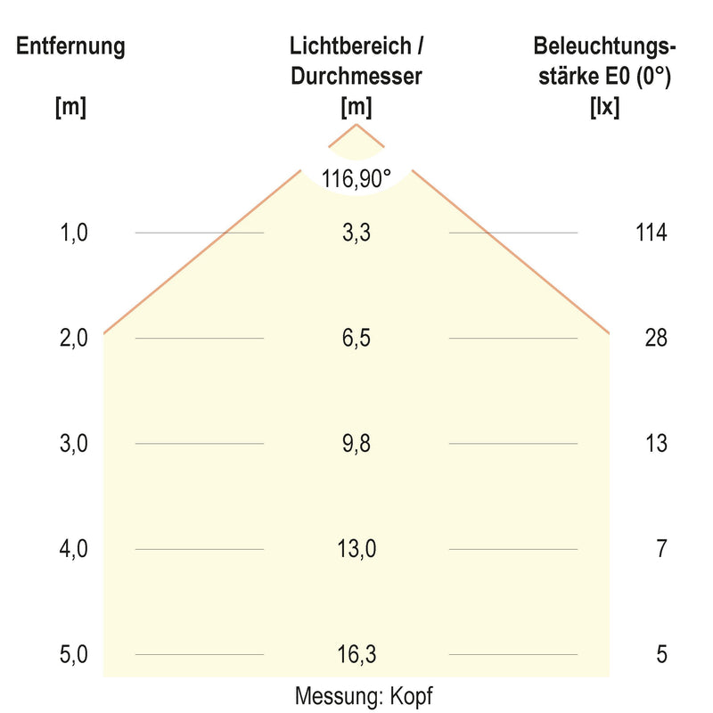 EVN Lichttechnik - Wegeleuchte PL54150302 3000K, IP54 230V