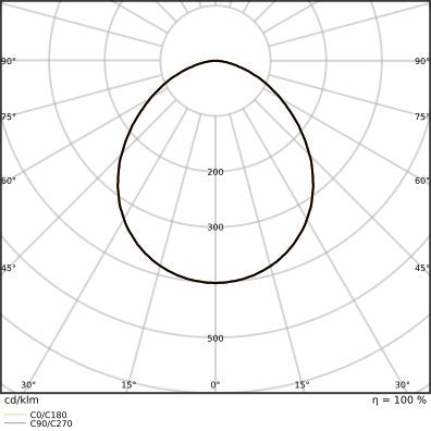 Ledvance - Downlight/Strahler/Flutlicht LED-Fluter FL250P167W25KLM840.B 840, sw