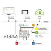 WAGO - Applikations-Software für Automation Application Building 2759-2121/261-1000 Control