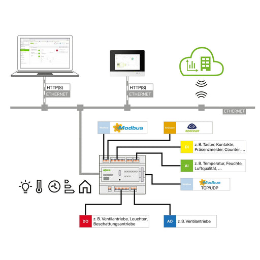 WAGO - Applikations-Software für Automation Application Building 2759-2121/261-1000 Control