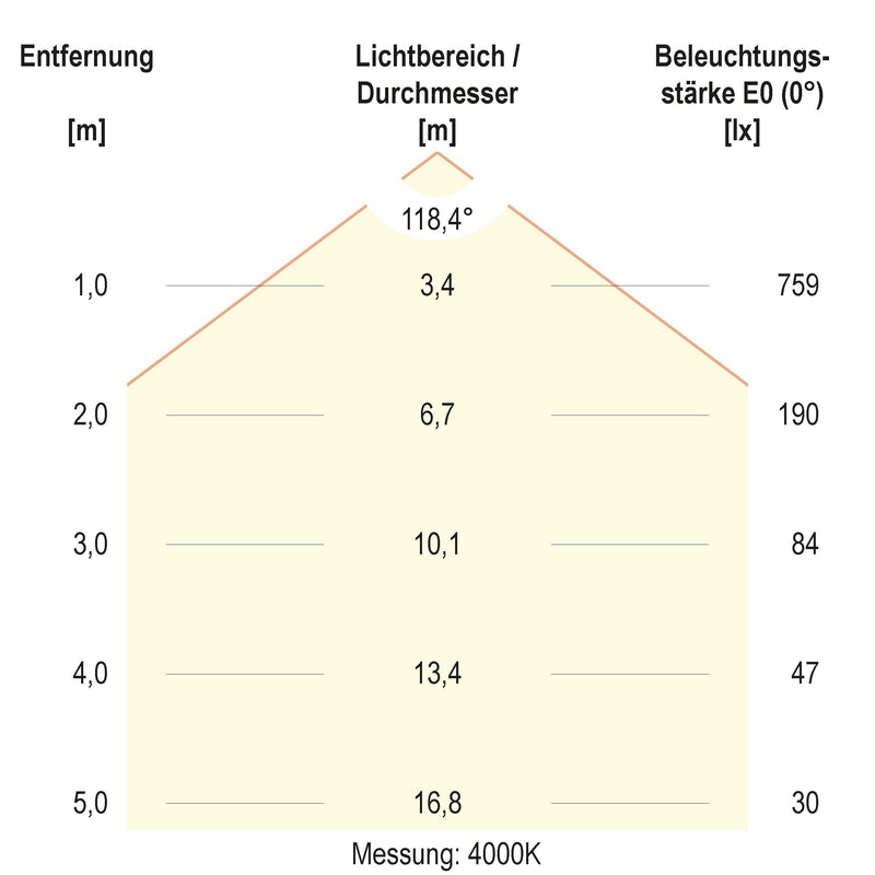 EVN Lichttechnik - Decken-/Wandleuchte LED-Anbauleuchte AD27254125 CCT Switch