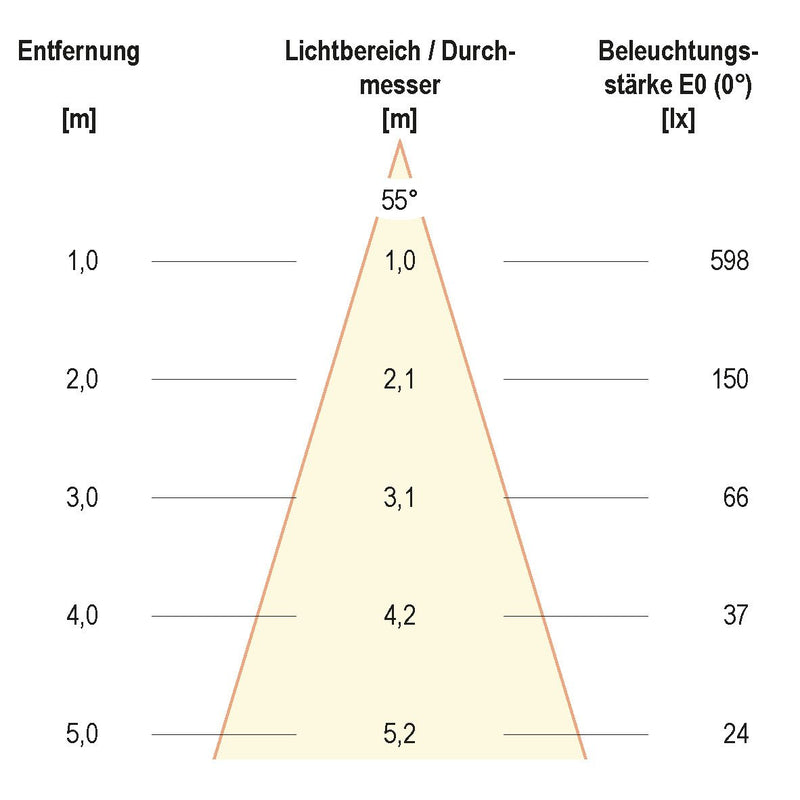EVN Lichttechnik - Decken-/Wandleuchte LED-Wandanbauleuchte C65141002 3000K IP65 eds