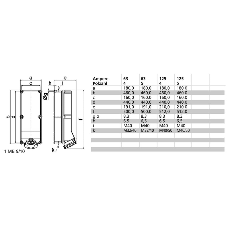 Bals Elektrotech - CEE-Steckdose abschaltbar, abgesichert (IEC 60309) Wandsteckdose abgesichert 15007 63A 5p 400V 6h IP67