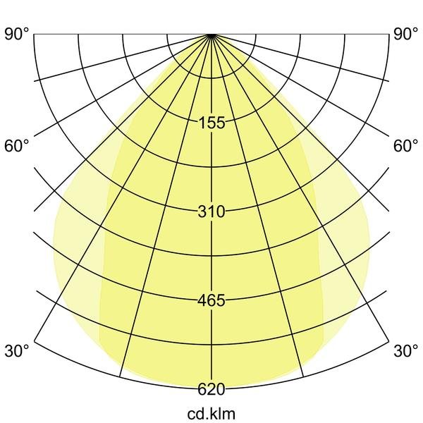 Brumberg Leuchten - Pendelleuchte Pendel-Profilleuchte 7417142032 2260 x 75 x 40mm