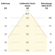 EVN Lichttechnik - Decken-/Wandleuchte LED-Anbauleuchte ALR250140