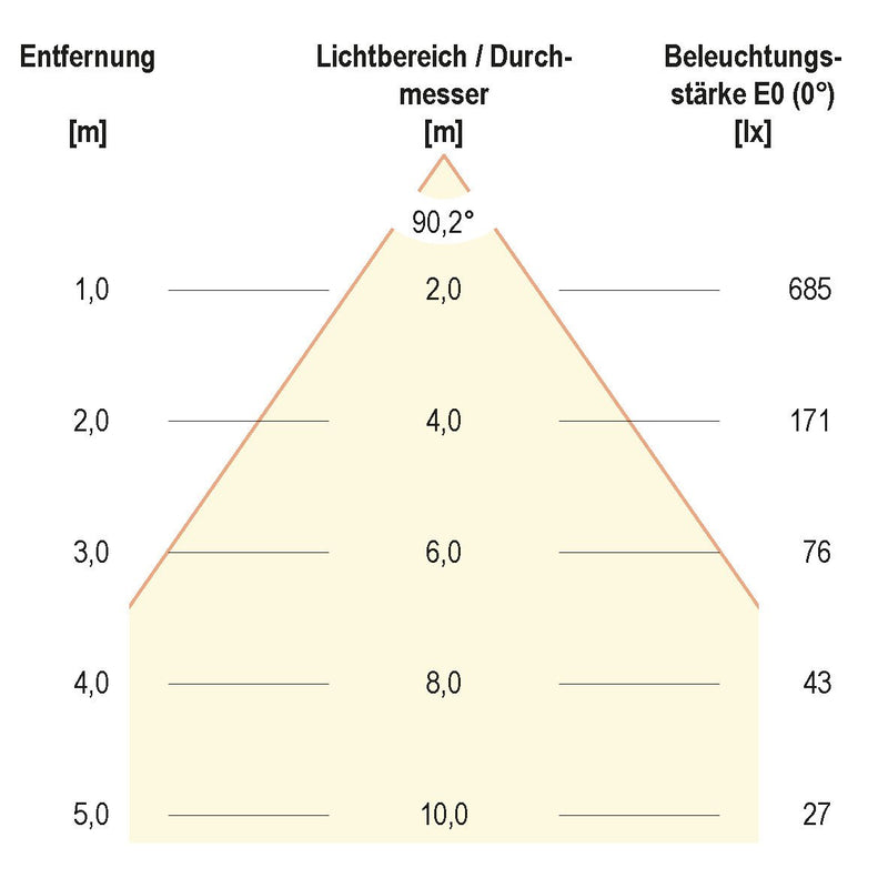 EVN Lichttechnik - Decken-/Wandleuchte LED-Anbauleuchte ALR250140