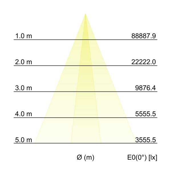 Brumberg Leuchten - Decken-/Wandleuchte LED-Wallwasher 60881644 4000K