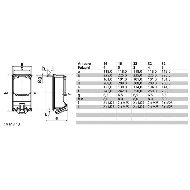 Bals Elektrotech - CEE-Steckdose abschaltbar, abgesichert (IEC 60309) Wandsteckdose 1537