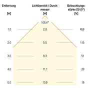 EVN Lichttechnik - Decken-/Wandleuchte LED Einbau Panel LPQ 173 502 15W 350mA 3000K