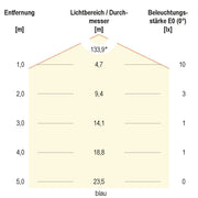EVN Lichttechnik - Lichtschlauch/-band LED-Stripe IP20 5m STR202460509902 RGB+W