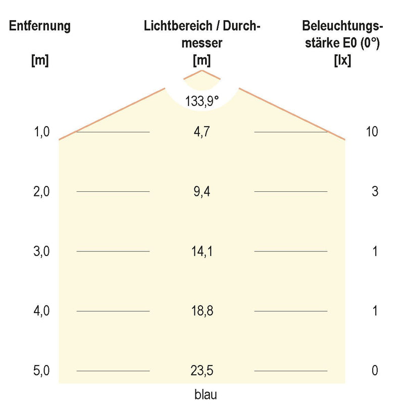 EVN Lichttechnik - Lichtschlauch/-band LED-Stripe IP20 5m STR202460509902 RGB+W