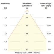EVN Lichttechnik - Hallen-Reflektorleuchte LED-Hallenleuchte HBM6520025