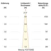 EVN Lichttechnik - Bodeneinbauleuchte LED-Bodeneinbauleuchte PC67102440 4000K IP67 alu