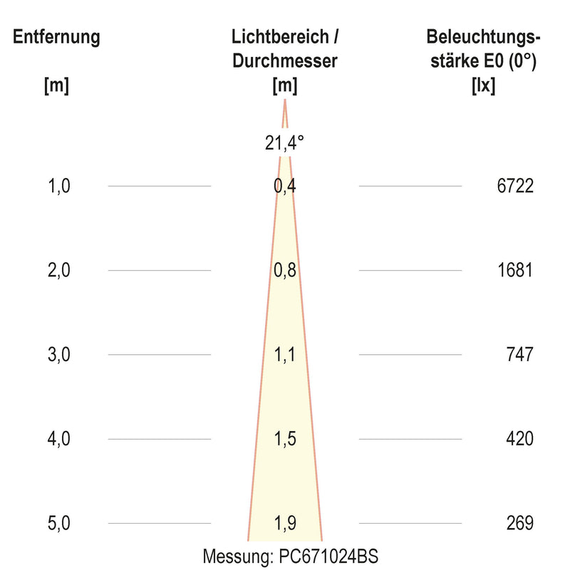 EVN Lichttechnik - Bodeneinbauleuchte LED-Bodeneinbauleuchte PC67102440 4000K IP67 alu