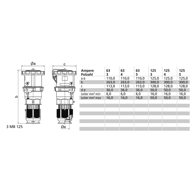 Bals Elektrotech - CEE-Kupplung (IEC 60309) Kupplung 31027 IP67