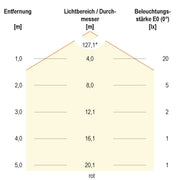 EVN Lichttechnik - Lichtschlauch/-band LED-Stripe LSTRSB54241505099-02 5m 24VDC RGBW
