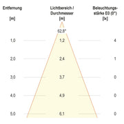 EVN Lichttechnik - Decken-/Wandleuchte LED-Wandeinbauleuchte WEE65101602 IP65