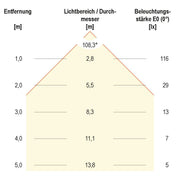 EVN Lichttechnik - Decken-/Wandleuchte LED Einbaupanel LPRW083527 2700K 300lm 350mA