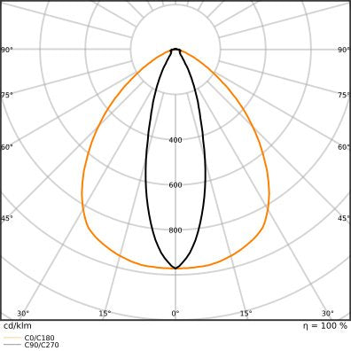 Ledvance - Geräteträger für Lichtbandsystem LED-Geräteträger TRUSYS#4099854191831 865, EB3h