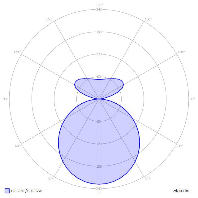 Lightnet - Decken-/Wandleuchte LED-Anbauleuchte BX1OSL-840M-D900 4000K, d/i