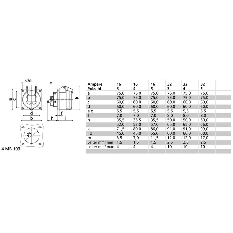 Bals Elektrotech - CEE-Anbausteckdose (IEC 60309) CEE-Anbausteckdose 130283
