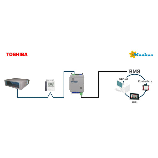 HMS Industrial - Feldbus, Dez. Peripherie Kommunikations-Modul Toshiba VRF and Digital INMBSTOS001R000 systems to Modbus