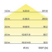 Brumberg Leuchten - Pendelleuchte LED-Pendel-Flächenleuchte 13615173 3000K