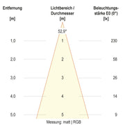 EVN Lichttechnik - Bodeneinbauleuchte LED-Bodeneinbauleuchte 679461A89902 IP67 RGBW