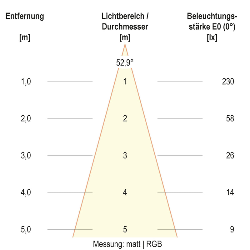 EVN Lichttechnik - Bodeneinbauleuchte LED-Bodeneinbauleuchte 679461A89902 IP67 RGBW