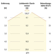 EVN Lichttechnik - Lichtschlauch/-band LED-Stripe IP20 5m IC2048420509940 4000K