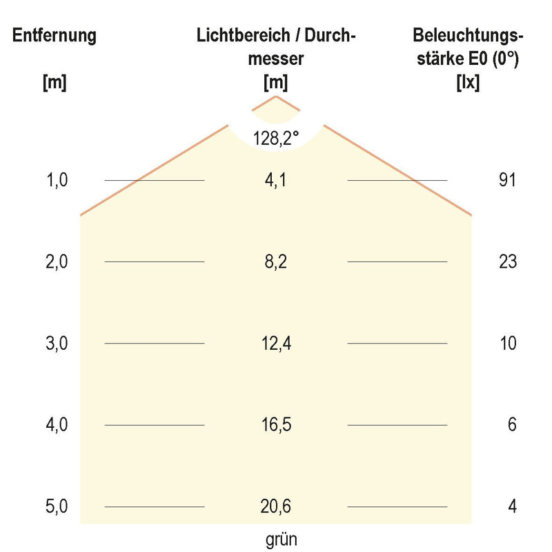 EVN Lichttechnik - Lichtschlauch/-band LED-Stripe IP20 5m IC2048420509940 4000K