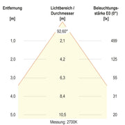 EVN Lichttechnik - Downlight/Strahler/Flutlicht LED-Downlight L5412010125 CCT Switch