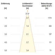 EVN Lichttechnik - Downlight/Strahler/Flutlicht LED-Einbauleuchte modular F05R11SM0630L38P Konfigurationstype
