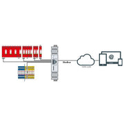 DEHN - Zubehör/Ersatzteile für Niederspannungs-Schalttechnik DEHNrecord Alert DRCALMODBUS