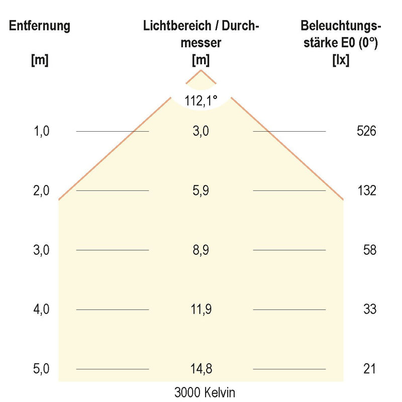 EVN Lichttechnik - Decken-/Wandleuchte LED-Anbauleuchte D54300125