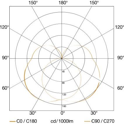 Steinel - Decken-/Wandleuchte Sensor-LED-Außenleuchte L 830 SC ANT 3000K 132 x 110 x 110 mm