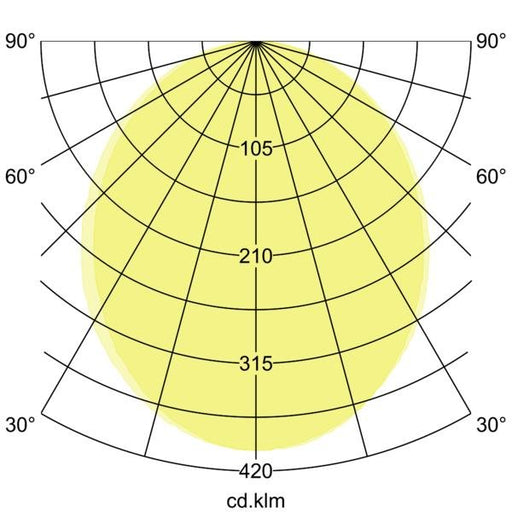 Brumberg Leuchten - Pendelleuchte LED-Pendel-Ringleuchte 13821163 D750mm, H50mm