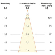 EVN Lichttechnik - Downlight/Strahler/Flutlicht Gartenspot PLCA65151502 934lm 200-240V 3000K