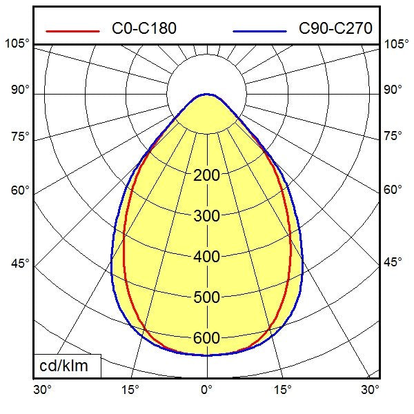 Waldmann Light - Maschinen- und Werkbankleuchte Systemleuchte 00555628  − 1 Stück
