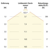 EVN Lichttechnik - Lichtschlauch/-band LED Stripe IP54 LSTRSB5424300509902 5m 24VDC60LED3000KRG