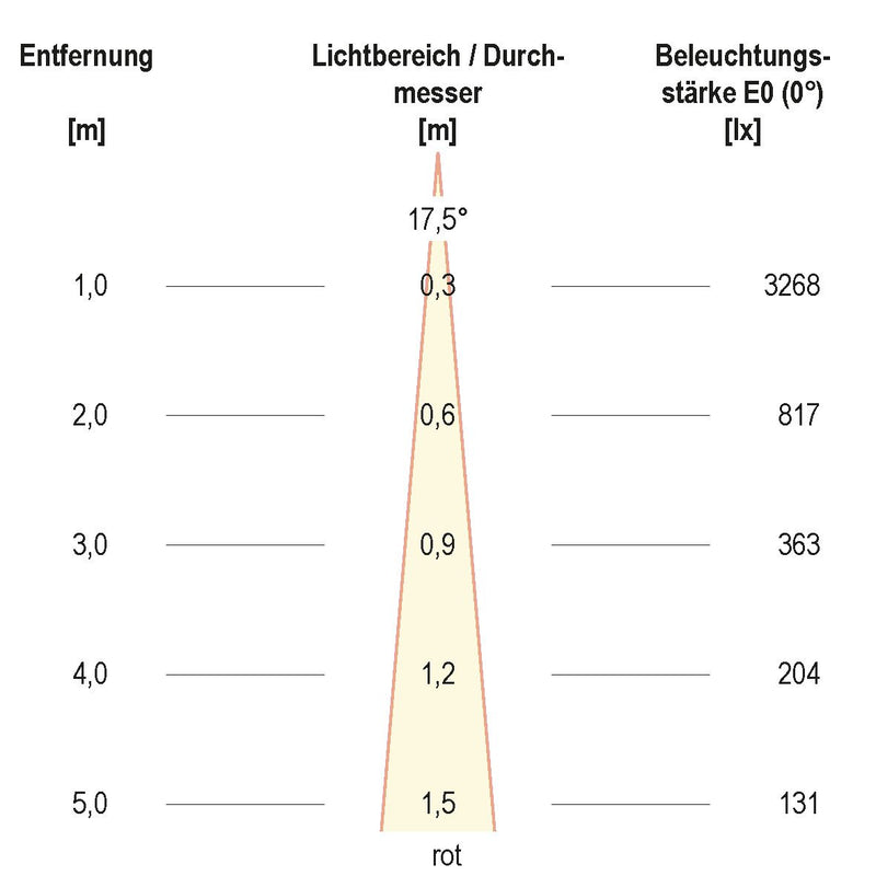 EVN Lichttechnik - Downlight/Strahler/Flutlicht LED-Strahler LF6536159902 IP65 RGBW