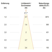 EVN Lichttechnik - Downlight/Strahler/Flutlicht LED-Einbauleuchte modular F05R11SM1330L38P Konfigurationstype