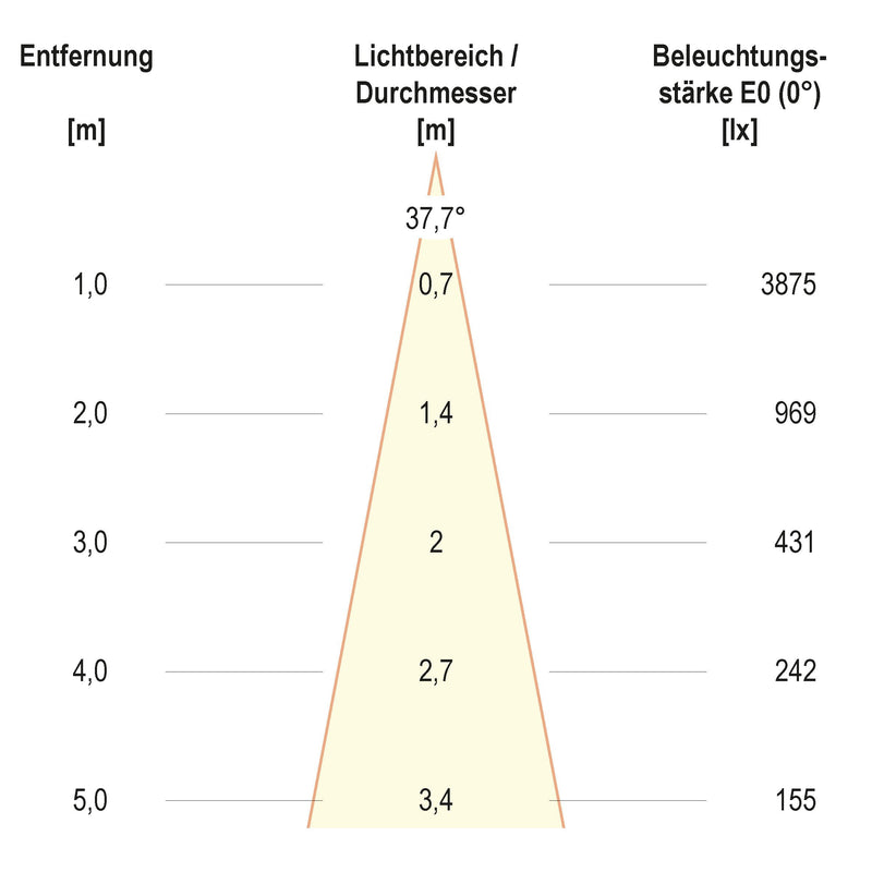 EVN Lichttechnik - Downlight/Strahler/Flutlicht LED-Einbauleuchte modular F05R11SM1330L38P Konfigurationstype