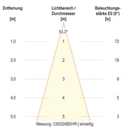 EVN Lichttechnik - Decken-/Wandleuchte LED-Wandleuchte IP65 C65152502HR