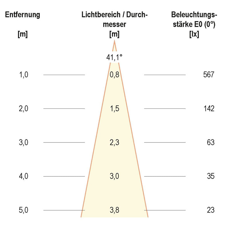 EVN Lichttechnik - Downlight/Strahler/Flutlicht LED-Deckeneinbauleuchte P30060102 ws 3000K 230V IP20