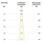 EVN Lichttechnik - Downlight/Strahler/Flutlicht LED-Einbauleuchte modular F11RXXXM0640L15D Konfigurationstype