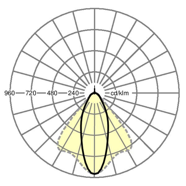 Regiolux - Geräteträger für Lichtbandsystem LED-Geräteträger SDGOT /1#18520406600 840, DALI2