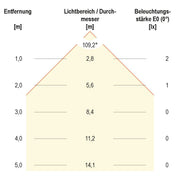 EVN Lichttechnik - Decken-/Wandleuchte LED Einbauleuchte LR 0601 12VDC 0,6W cw