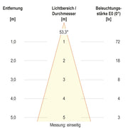 EVN Lichttechnik - Decken-/Wandleuchte LED-Wandleuchte IP65 C65152502HRS